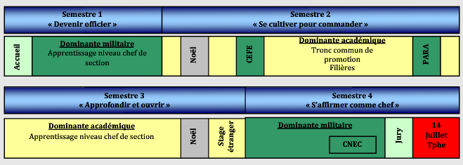 Scolarité EMIA